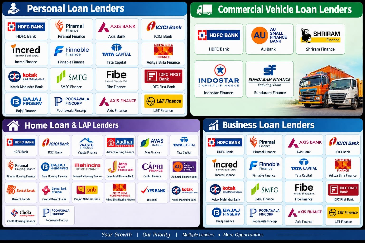 Mahavir Finance Lending Partners